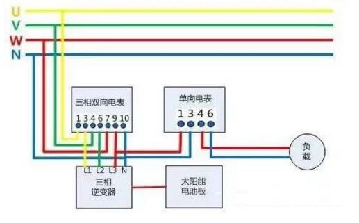 戶用光伏項(xiàng)目電表如何裝？電價(jià)怎么算？