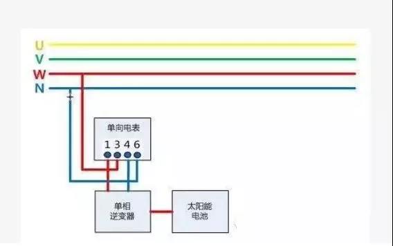 戶用光伏項(xiàng)目電表如何裝？電價(jià)怎么算？