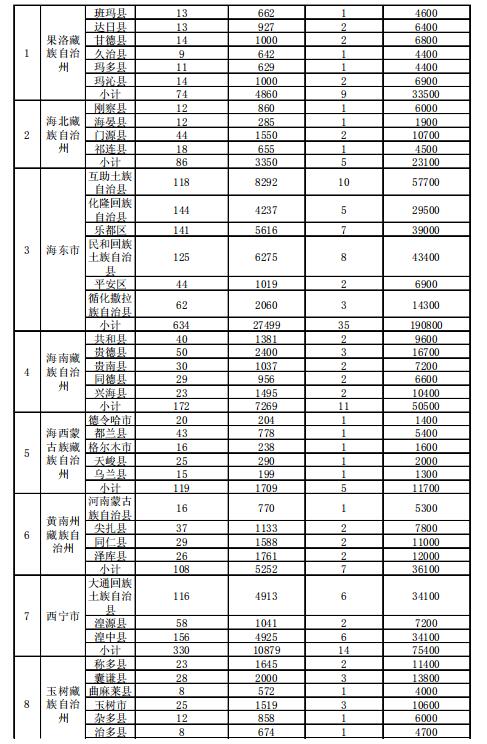 4.186GW、8689個(gè)村級(jí)扶貧電站 十三五第一批光伏扶貧指標(biāo)公布！