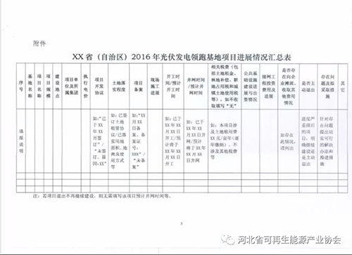 國家能源局要求報送2016年光伏發(fā)電領(lǐng)跑基地項目進展情況