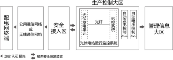 三個月，幾十萬次告警！大同電站警示：光伏電站慎用無線