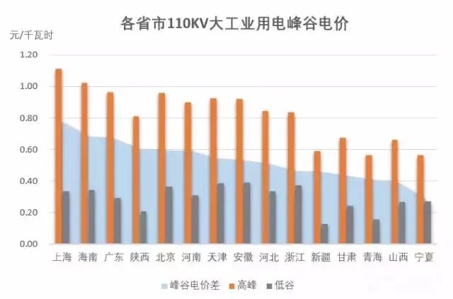 【盤點(diǎn)2017】?jī)?chǔ)能的重要性被擺上臺(tái)面