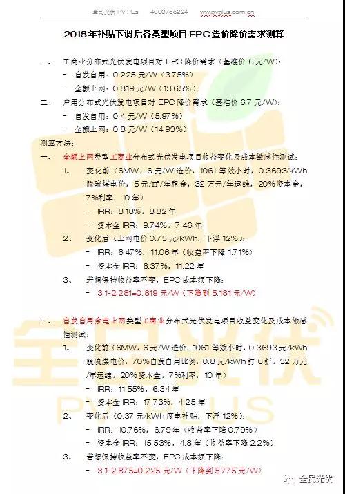 光伏組件將下降0.4元/W，自發(fā)自用分布式電站收益率不變，將占2018年裝機(jī)半壁江山