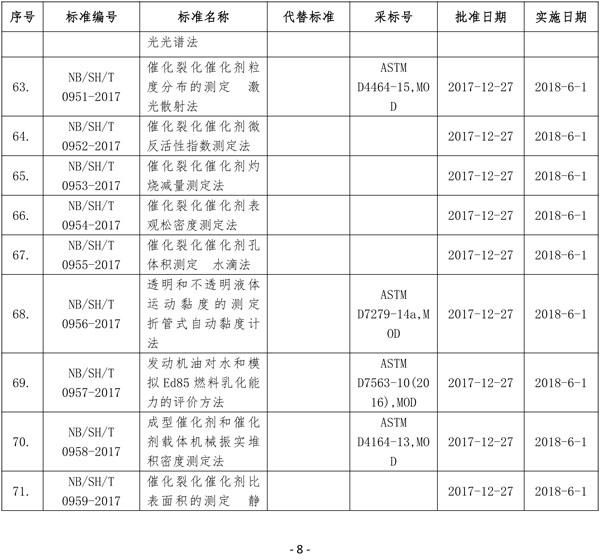 國家能源局批準(zhǔn)80項(xiàng)行業(yè)標(biāo)準(zhǔn)：能源9項(xiàng) 電力37項(xiàng)