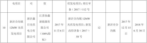 全部用于扶貧！江蘇徐州2017年102MW光伏指標(biāo)分配名單（表）