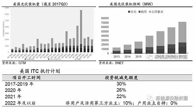 推薦！2018年全球光伏市場分析