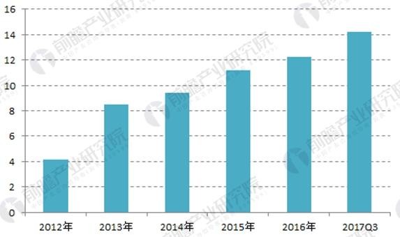 2018年中國分布式能源發(fā)展現(xiàn)狀分析