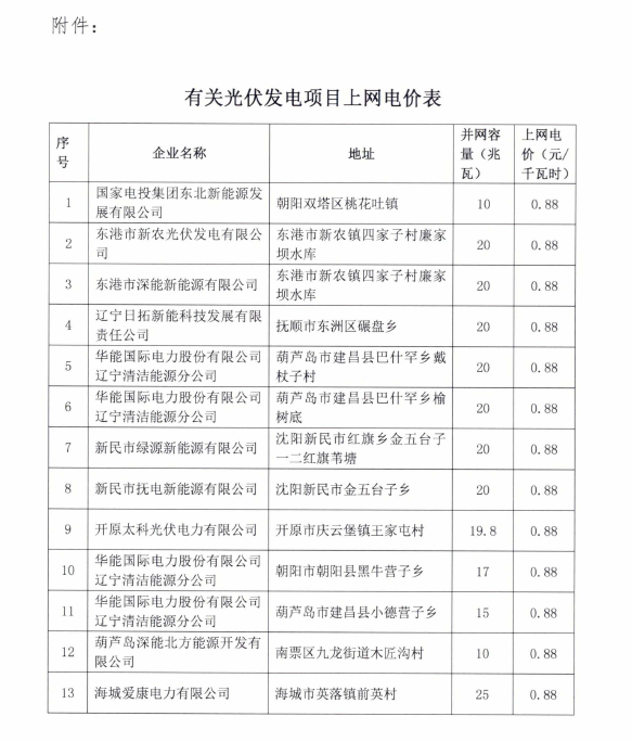 遼寧2015年剩余建設(shè)規(guī)模及2016年第一批普通光伏電站項目清單