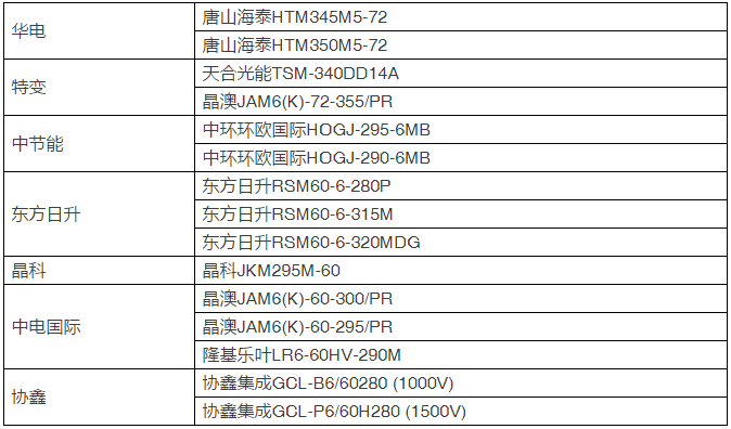 15種組件、7種逆變器即將展開(kāi)比拼，芮城領(lǐng)跑基地戶外實(shí)證測(cè)試平臺(tái)投運(yùn)