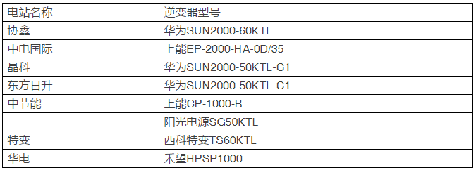 15種組件、7種逆變器即將展開(kāi)比拼，芮城領(lǐng)跑基地戶外實(shí)證測(cè)試平臺(tái)投運(yùn)