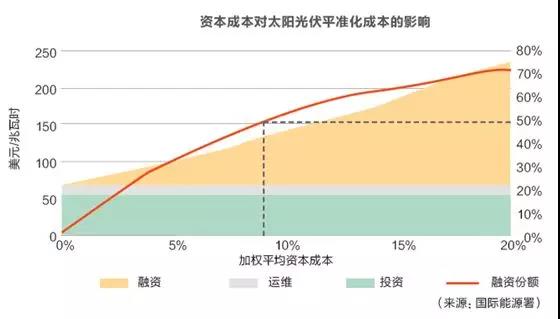 招標(biāo)體制對風(fēng)電光伏價格有何影響？