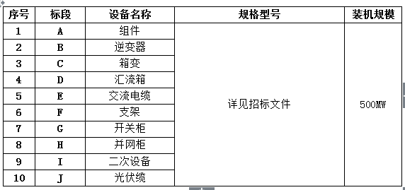 力諾電力2018年度500MW光伏項目設(shè)備材料采購入圍招標公告