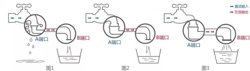 用雙面組件，請配雙面逆變器