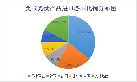 美國“201”能走多遠(yuǎn)？影響幾何？