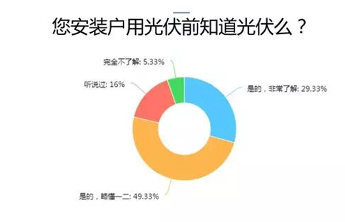 愛(ài)康綠色家園解析戶用光伏市場(chǎng) 推出i愛(ài)康A(chǔ)PP聚焦用戶體驗(yàn)助力經(jīng)銷商