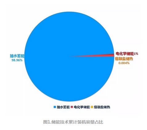 制約我國儲能產(chǎn)業(yè)商業(yè)化進(jìn)程的三大瓶頸