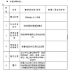 蘇州騰暉2018年度光伏扶貧電站工程施工框架招標資格預(yù)審公告