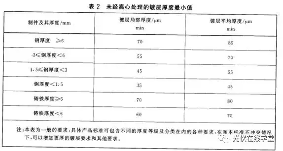 光伏支架鍍鋅層厚度需達(dá)多少才能滿足使用年限要求？