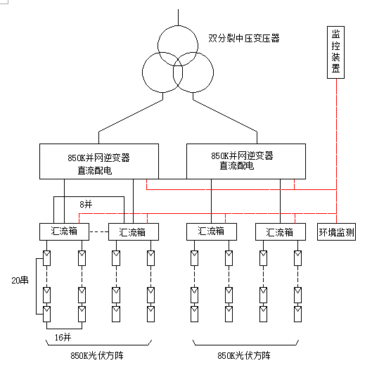 光伏領(lǐng)跑者電站典型設(shè)計方案