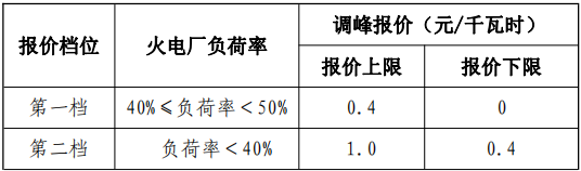 甘肅能監(jiān)辦：發(fā)布《電力輔助規(guī)則》推進建設(shè)電儲能設(shè)施