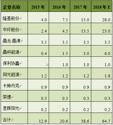 中國(guó)太陽(yáng)能硅片系列之行業(yè)概況