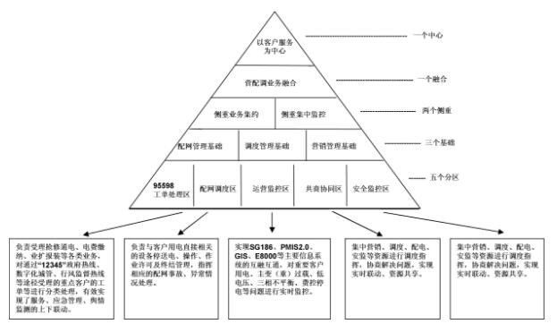 光伏扶貧存在的問(wèn)題與對(duì)策