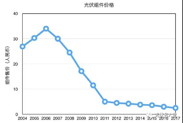 美國(guó)為什么總跟中國(guó)光伏產(chǎn)業(yè)過(guò)不去