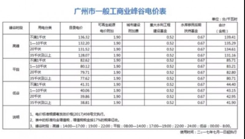 國內(nèi)用戶側(cè)儲能項目投資收益分析