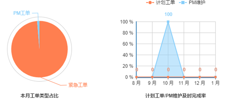 這一波寒潮雨雪后，您的電站還好嗎？