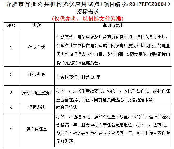 合肥市首批公共機構光伏應用試點項目招標公告