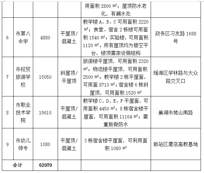 合肥市首批公共機構光伏應用試點項目招標公告