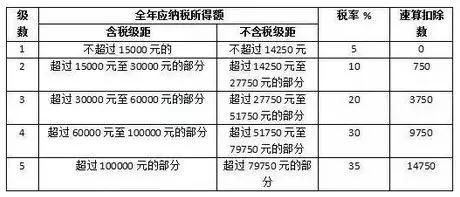 知道嗎？光伏電站繳稅需這么交