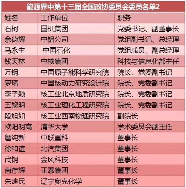 劉漢元、曹仁賢、南存輝...盤點十三屆全國人大光伏領(lǐng)域的人大代表