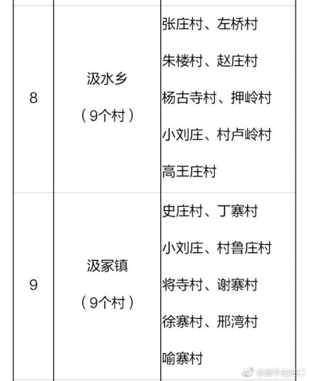 2018年河南鄲城縣106個(gè)貧困村將建106座村級(jí)光伏電站（附名單）