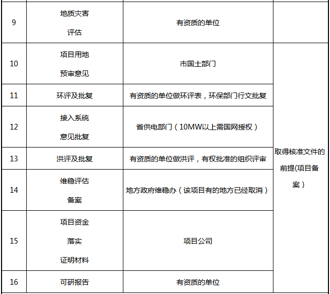 光伏電站項(xiàng)目各階段的手續(xù)內(nèi)容一覽表