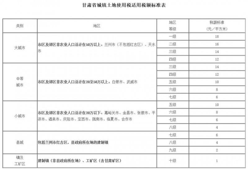 1至18元/平米：青海將征收光伏項目土地稅