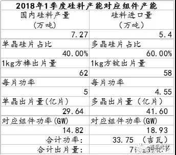 2017年硅料價(jià)格的底部或在85~95元/kg之間