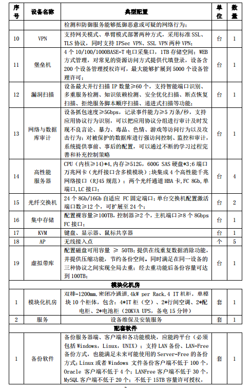 水規(guī)院關(guān)于光伏領(lǐng)跑基地綜合技術(shù)監(jiān)測平臺建設(shè)有關(guān)要求的通知