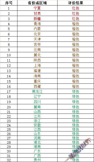 2017年度光伏發(fā)電市場(chǎng)環(huán)境監(jiān)測(cè)評(píng)價(jià)結(jié)果能說(shuō)明什么？