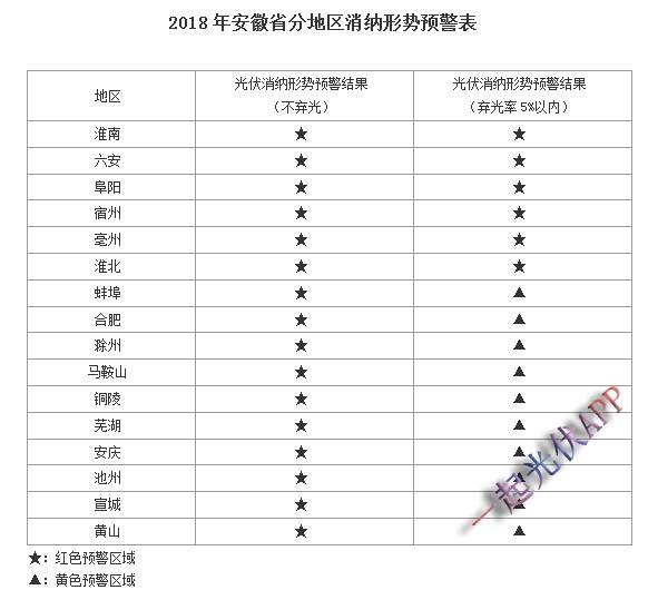 2017年度光伏發(fā)電市場(chǎng)環(huán)境監(jiān)測(cè)評(píng)價(jià)結(jié)果能說(shuō)明什么？