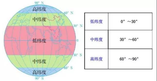 熱帶建光伏 發(fā)電量就一定高嗎？