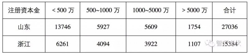 魯蘇冀或?yàn)?018年戶用市場(chǎng)最火的省份！