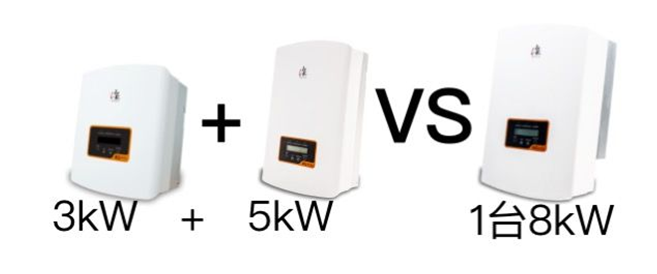 戶用電站如何應用8kW單相逆變器使用戶收益最大化（附收益對比明細）