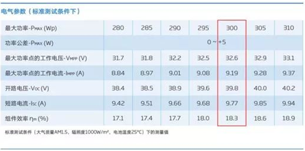 戶用電站如何應用8kW單相逆變器使用戶收益最大化（附收益對比明細）