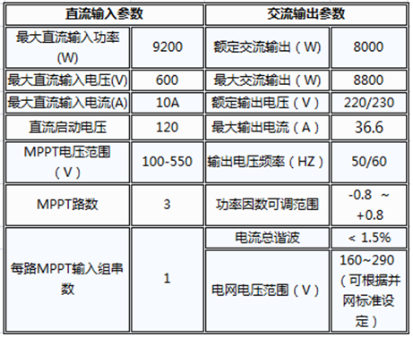 戶用電站如何應用8kW單相逆變器使用戶收益最大化（附收益對比明細）