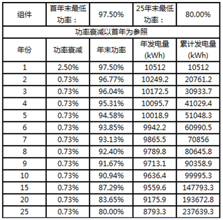 戶用電站如何應用8kW單相逆變器使用戶收益最大化（附收益對比明細）