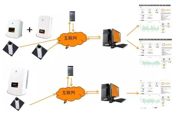 戶用電站如何應用8kW單相逆變器使用戶收益最大化（附收益對比明細）