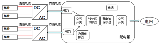 戶用電站如何應用8kW單相逆變器使用戶收益最大化（附收益對比明細）