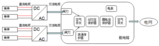 戶用電站如何應用8kW單相逆變器使用戶收益最大化（附收益對比明細）