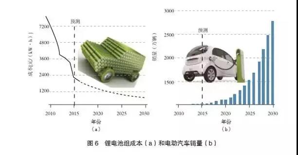 多種儲能技術(shù)與產(chǎn)業(yè)的現(xiàn)狀及發(fā)展趨勢